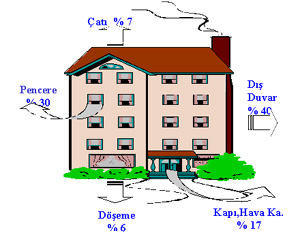 Binalarda Enerji Verimliliği (Sıkça Sorulan Sorular)