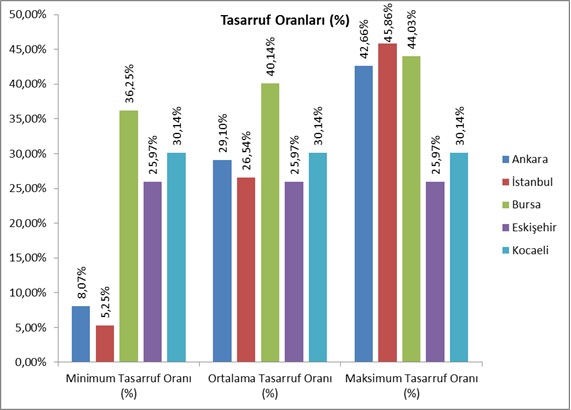 Merkezi Isıtma Gider Paylaşımı (Sıkça Sorulan Sorular)