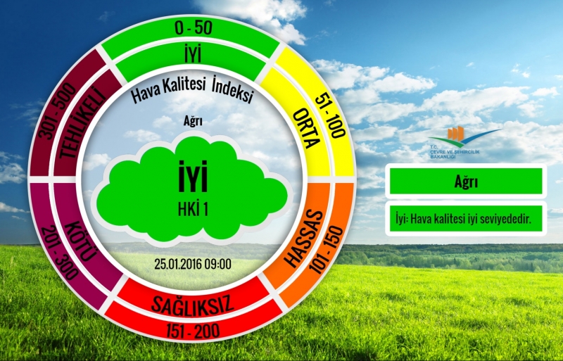 HAVA KALİTESİ İNDEKSİ