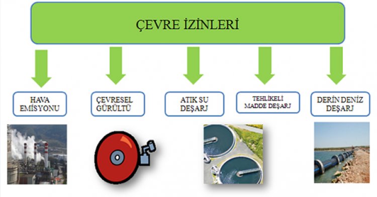 Çevre İznine Tabi Tesisler Ve Çevre Danışmanlık Firmaların Dikkatine!