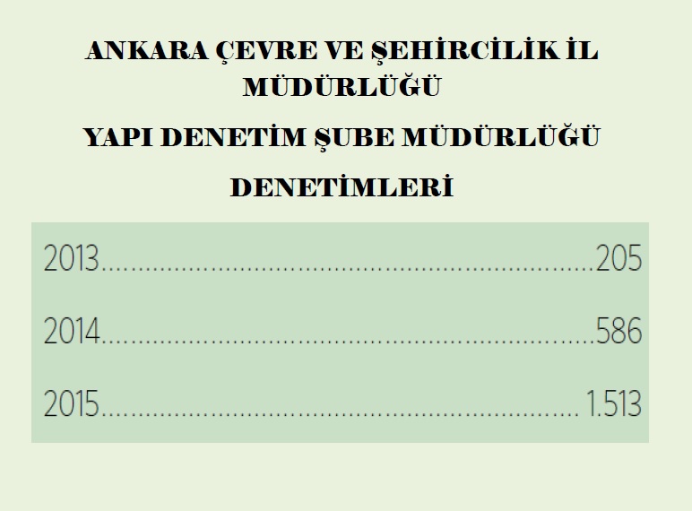 ANKARA İÇİN EL ELE PROJESİ -2 BAŞLATILDI