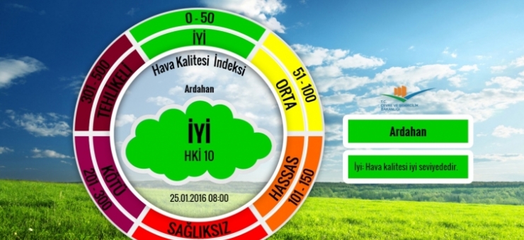 Ardahan Hava Kalitesi İndeksi