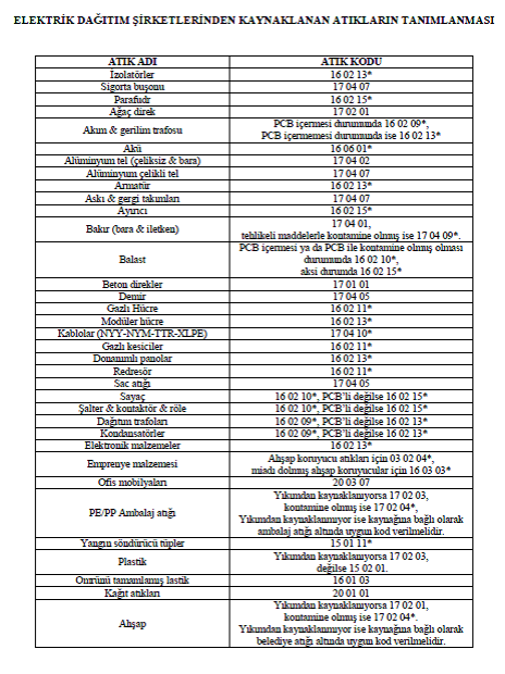 Elektrik Dağıtım Şirketlerinden Kaynaklanan Atıklar
