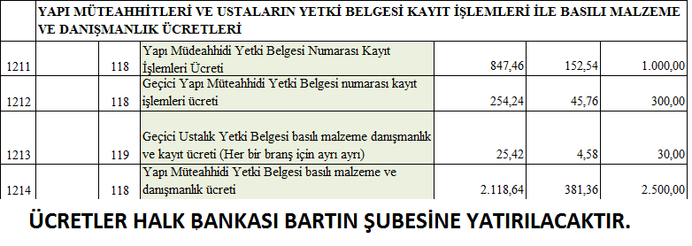 YAPI MÜTEAHHİTLİĞİ VE USTALIK YETKİ BELGESİNDE DÜZENLEME YAPILMIŞTIR.