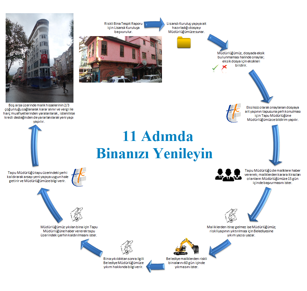 11 ADIMDA BİNAMIZI YENİLEYELİM VE  KENTSEL DÖNÜŞÜM KREDİSİNİ  KULLANALIM