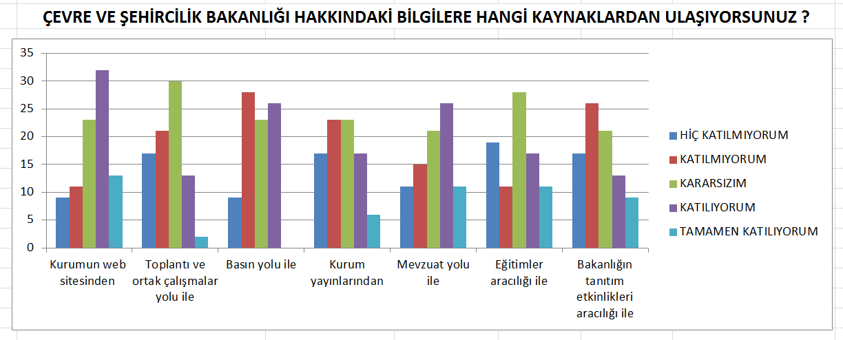 PERSONEL MEMNUNİYET ANKETİNİN ÜÇÜNCÜSÜ YAPILDI.