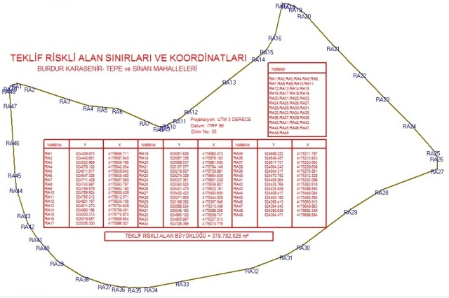 KENTSEL DÖNÜŞÜM ALANI İLE İLGİLİ 1. PROJEMİZ