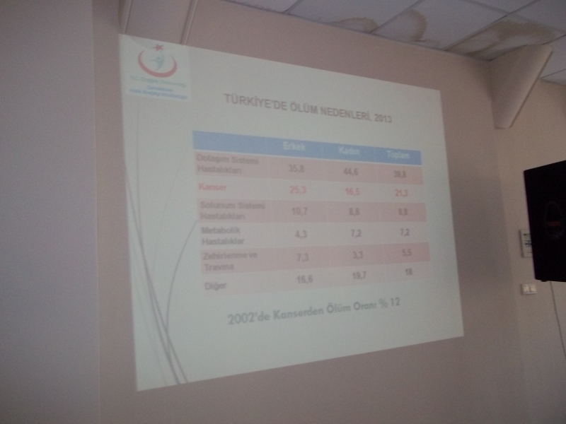 Kolorektal Kanserle Mücadele Bilgilendirme Toplantısı