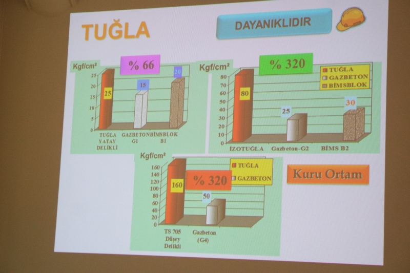 Yapı Malzemeleri Yönetmeliğine Uygun Malzeme Seçimi ve Duvarlarda Isı Yalıtım Çözümleri  Semineri 26.Nisan.2016 tarihinde Müdürlüğümüzde düzenlenmiştir. 