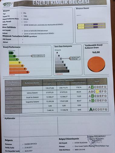 İL MÜDÜRLÜĞÜMÜZE AİT ENERJİ KİMLİK BELGELERİ