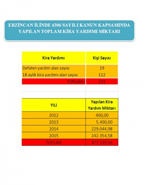 Erzincan'da Kentsel Dönüşüm tüm hızıyla devam ediyor¦