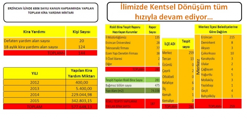 Kentsel Dönüşüm 