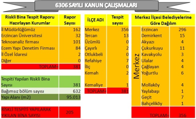 AFET RİSKİ ALTINDAKİ BİNALAR YENİLENİYOR...