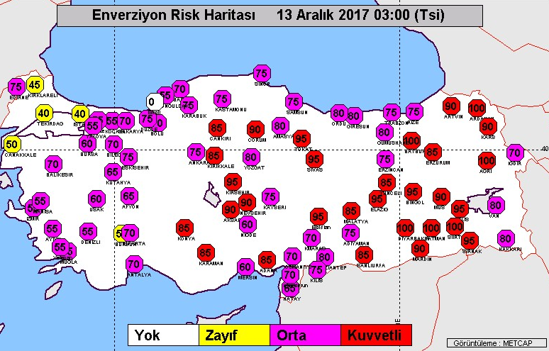 ENVERZİYON UYARISI