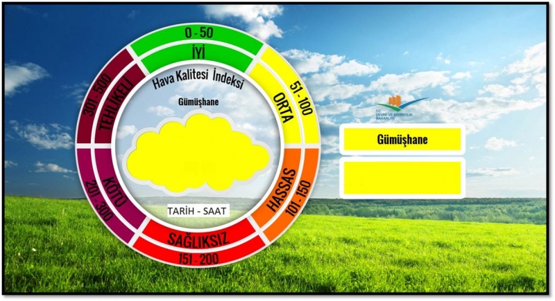 GÜMÜŞHANE İLİ HAVA KALİTESİ İNDEKSİ