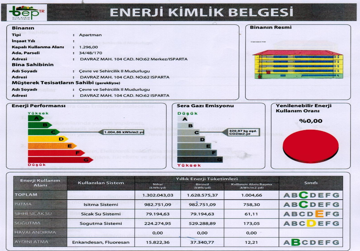 ENERJİ KİMLİK BELGESİ