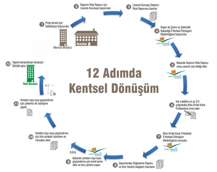 KENTSEL DÖNÜŞÜM 2017 MART AYI KİRA YARDIMI  ÖDEMELERİ