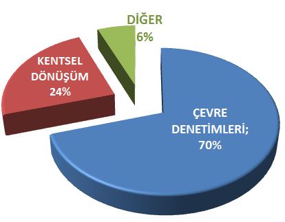 ALO 181 HATTINDAN GELEN TOPLAM 7394 ÇAĞRI İÇİN İL MÜDÜRLÜĞÜMÜZ PERSONELİNCE GEREKLİ ÇALIŞMALAR YAPILDI!!