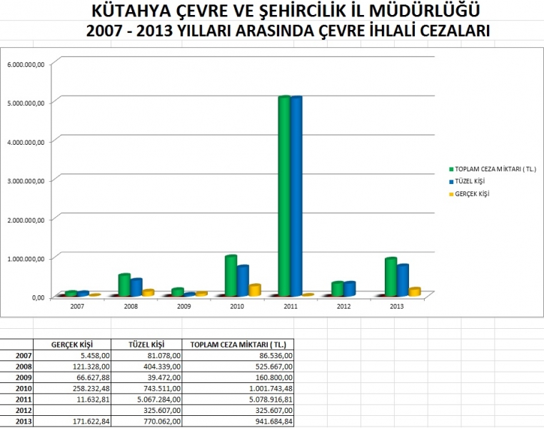  BASIN AÇIKLAMASI: 2013 YILI İÇERİSİNDE YÜRÜTÜLEN ÇALIŞMALAR 