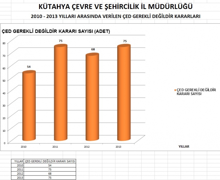  BASIN AÇIKLAMASI: 2013 YILI İÇERİSİNDE YÜRÜTÜLEN ÇALIŞMALAR 