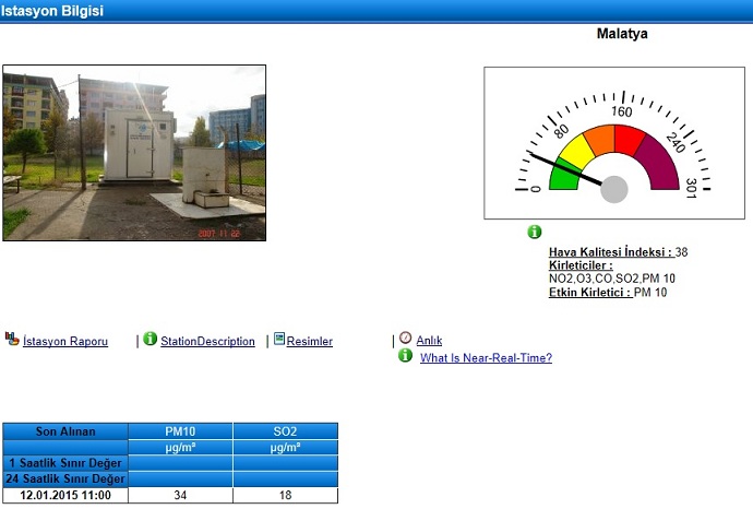 Malatya Hava Kalitesi ölçümleri sitemizden erişilebilir