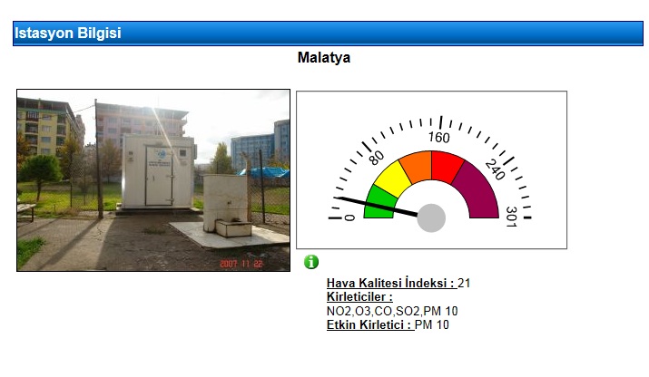 Malatya Hava Kalitesi Ölçüm İstasyonu Bakım Çalışması 