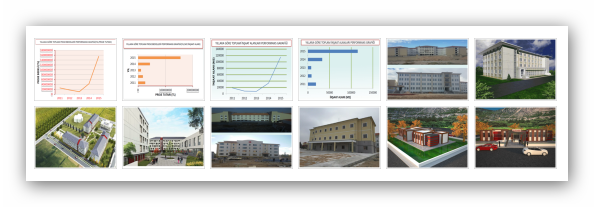 MÜDÜRLÜĞÜMÜZÜN 2015 YILI ÇALIŞMALARI DEĞERLENDİRME TOPLANTISI  NİĞDE VALİLİĞİNDE GERÇEKLEŞTİRİLDİ.