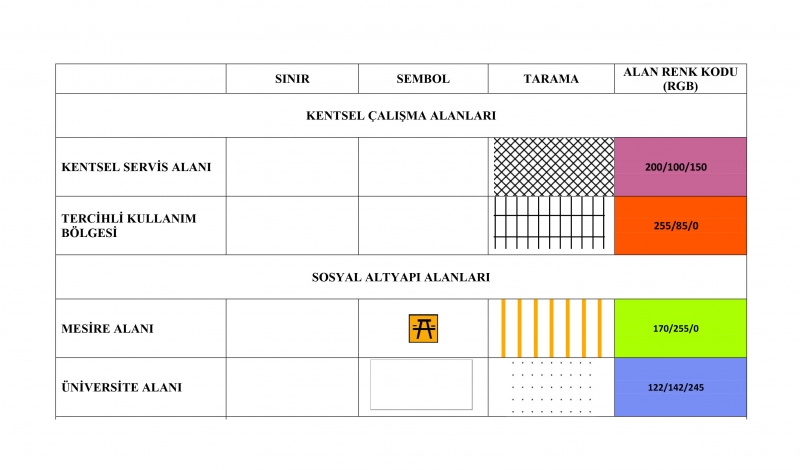 MEKANSAL PLANLAR YAPIM YÖNETMELİĞİNE İLAVE GÖSTERİMLER EKLENDİ