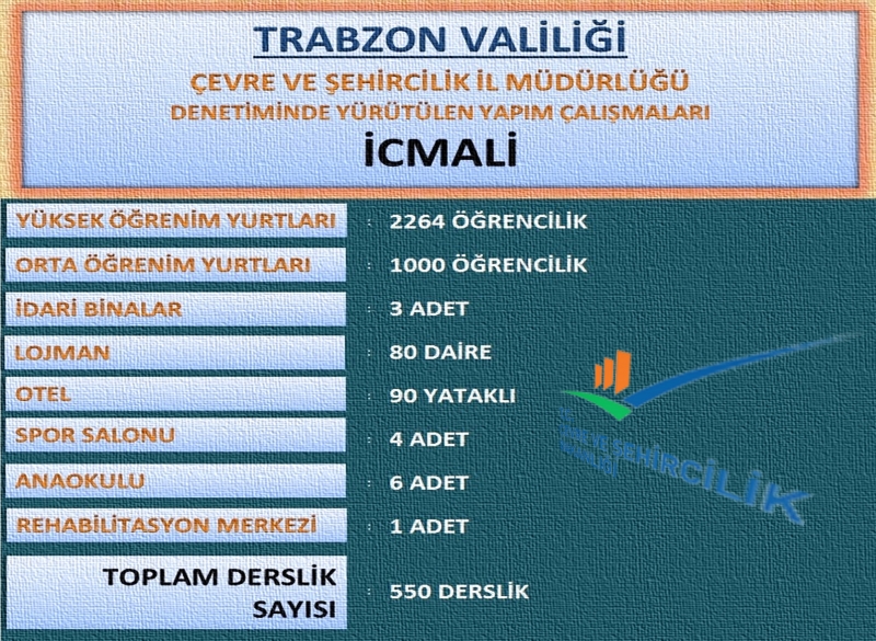 MÜDÜRLÜĞÜMÜZ 2014 YILI YATIRIM PROGRAMI