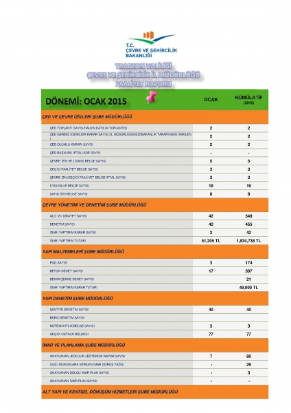 MÜDÜRLÜĞÜMÜZ OCAK 2015 YILI FAALİYET RAPORU