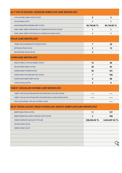 MÜDÜRLÜĞÜMÜZ OCAK 2015 YILI FAALİYET RAPORU