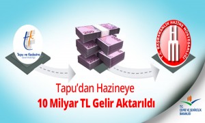 Tapu'dan Hazineye 10 Milyar TL Gelir Aktarıldı