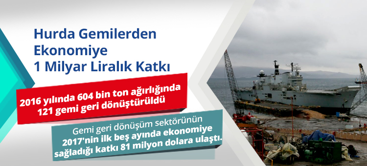 Hurda Gemilerden Ekonomiye  1 Milyar Liralık Katkı