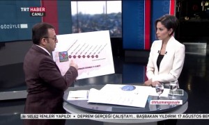 Müsteşar Yardımcısı Tuzcuoğlu: 