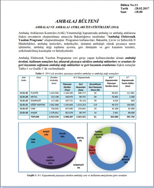 Ambalaj Atıkları Bülteni yayımlandı