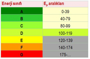 EKB Nedir?