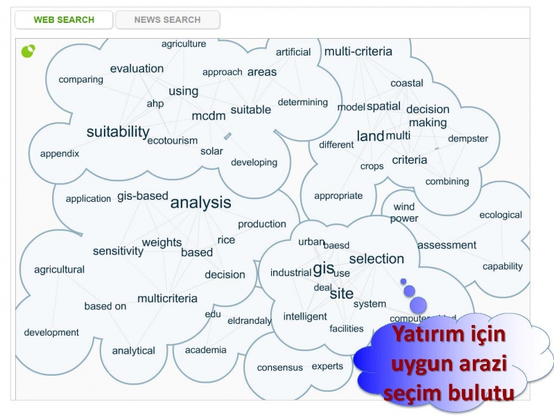 AR-GE 17: Yatırım (Kamu ve Özel Sektör) İçin Uygun Arazi Envanterinin CBS Yöntemiyle Belirlenmesi