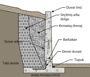 Fevzi Çakmak Aile Sağlığı Merkezine İstinat Duvarı Yapılıyor