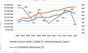 Yalova İli Yatırım Destek ve Tanıtım Stratejisi 2017-2023