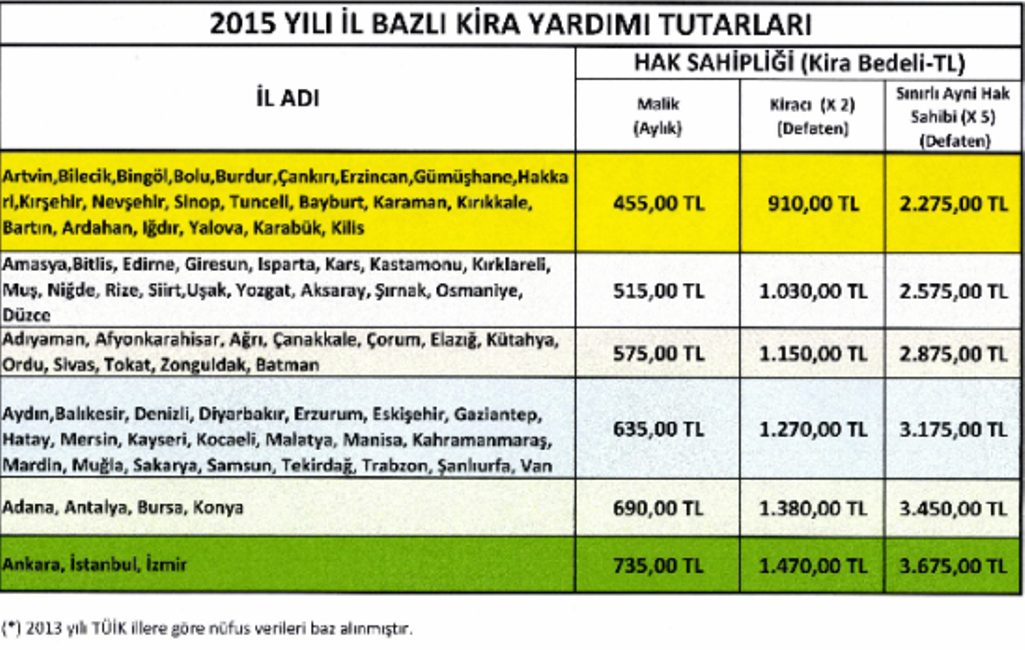 Kiracılara Müjde!