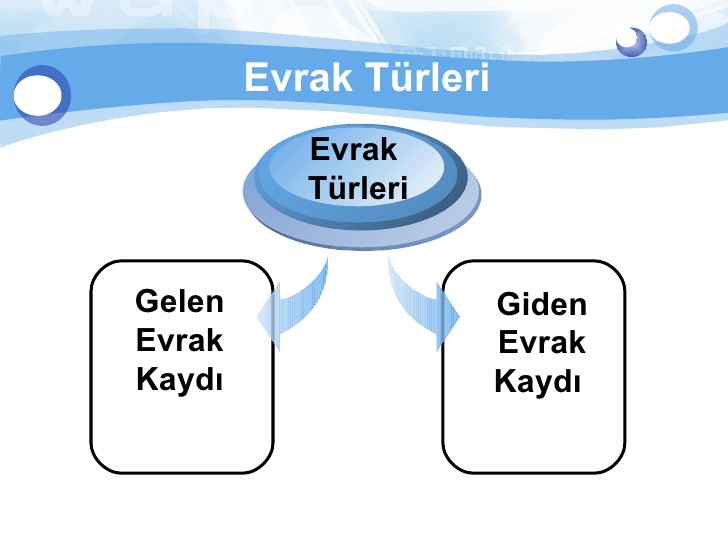 Evrak İstatistiklerimiz