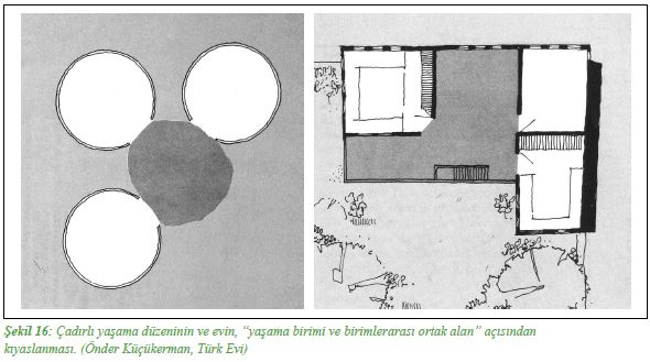 Geleneksel Anadolu Mimarisinde Ortak Alan ve Odaların Oluşumu 