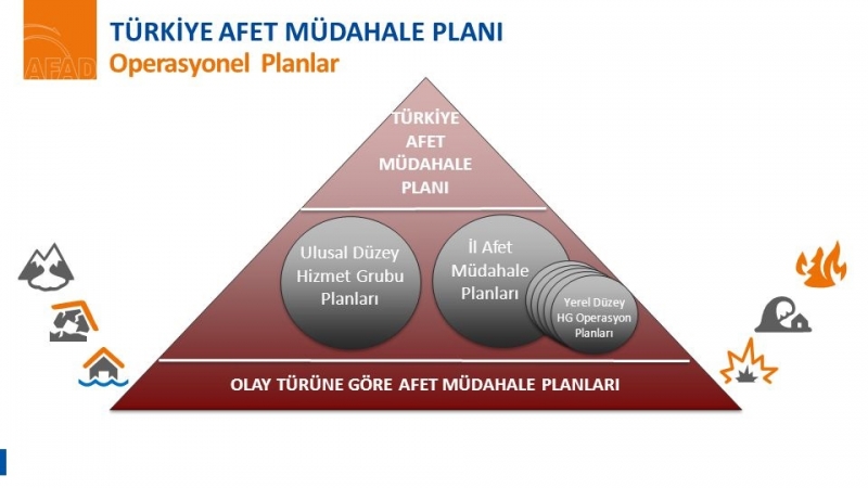 Afet Müdahale Planları Güncelleniyor.