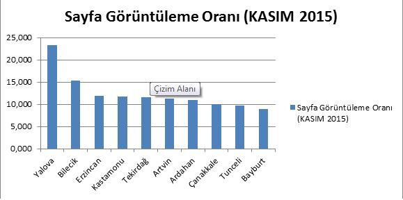 İnternet sayfamız Türkiye Birincisi