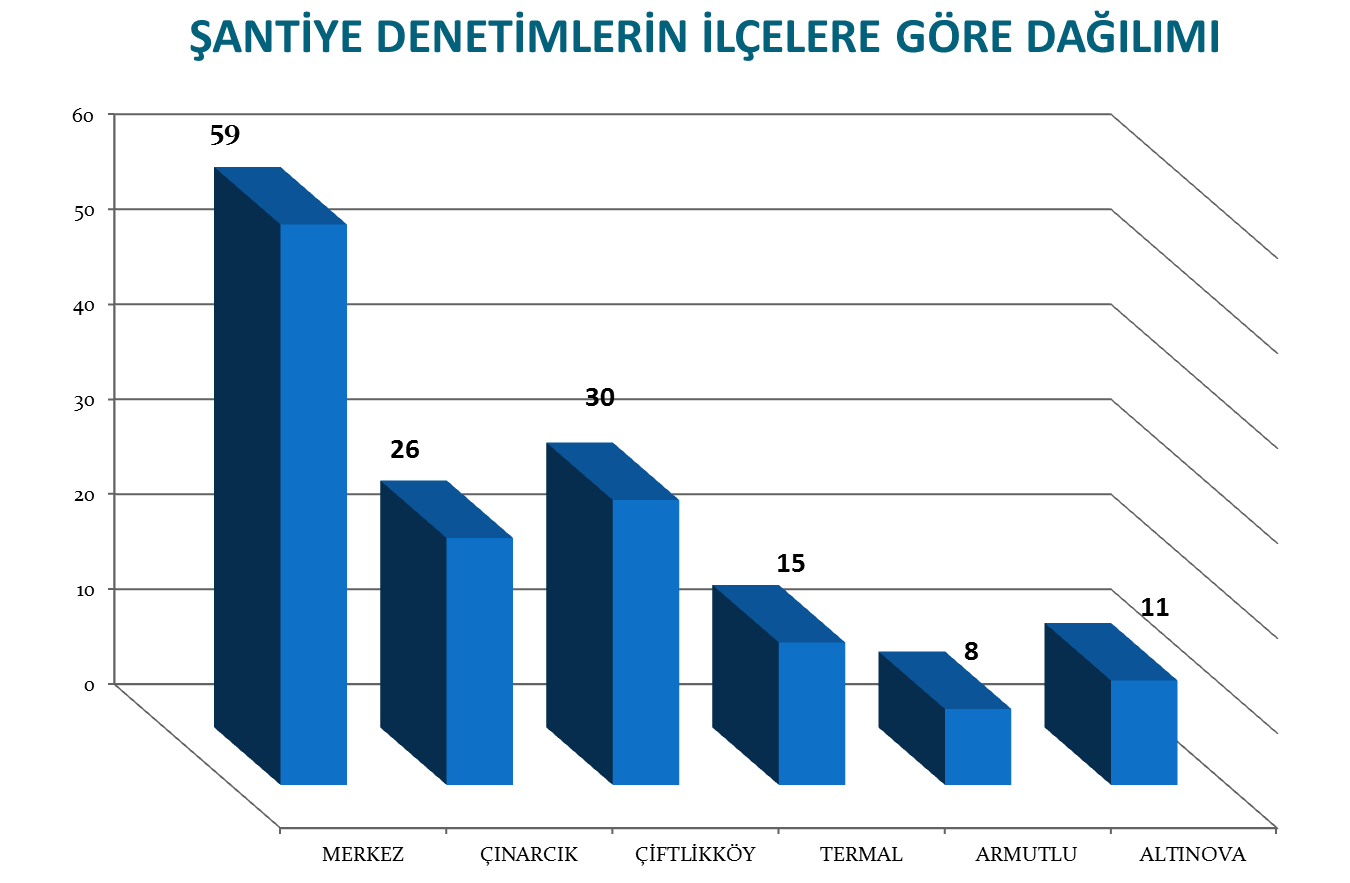 2015 YILINDA MÜDÜRLÜĞÜMÜZCE 184  ŞANTİYE DENETLENDİ