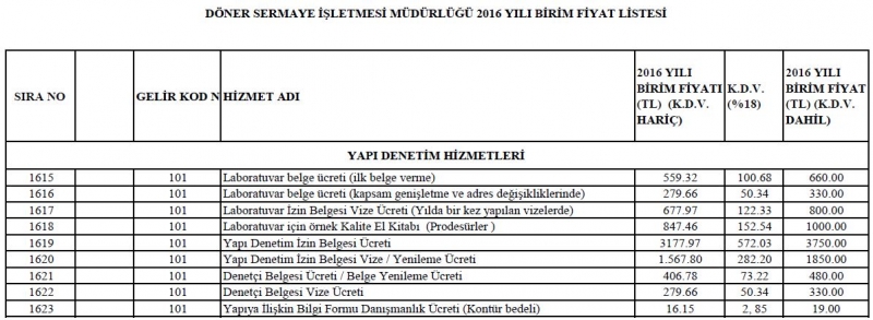 Yapı Denetim Hizmetleri Birim Fiyatları Güncellendi