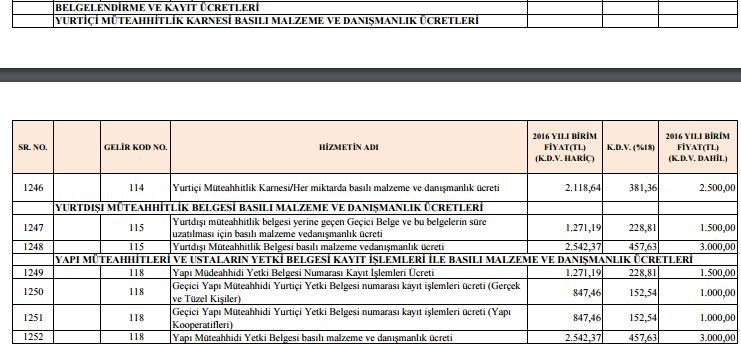 Yapı  Müteahhitleri Yetki Belgesi Kayıt Birim Fiyatları Güncellendi