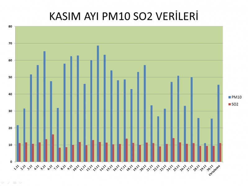 HAVA KALİTESİ DEĞERLERİ