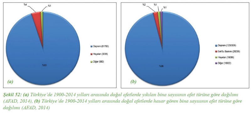 Afet Durumunda Can Güvenliği ve Yapı Sağlamlığı