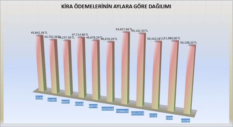 Kentsel Dönüşümde 2017 Yılında Yapılan Finansal Destek